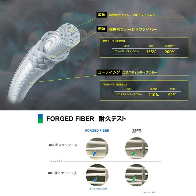 YONEX エアロバイトブースト　200mロール イエローグレー YONEX ロールガット 200m エアロバイトブースト イエロー/グレー