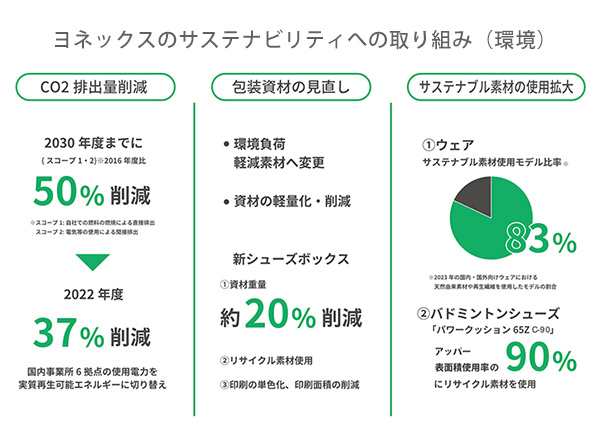 SDGsプロジェクト】ヨネックス YONEX バドミントンシューズ ユニ