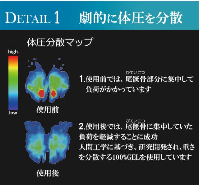 簡単取付 バイク用GELシート お尻の痛みを軽減 Mサイズ 本格医療用ゲル採用 街乗り 通勤 ツーリング 長距離 ジェルシート ゲルシート  ケの通販はau PAY マーケット - バイク・バイク用品はとやグループ