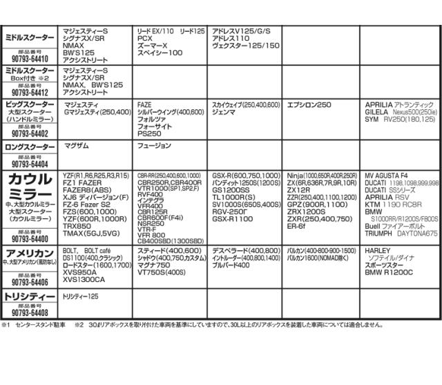 在庫あり Yamaha ヤマハ バイクカバーeタイプ 原付2種 ミドル スクーターの通販はau Pay マーケット バイク バイク用品はとやグループ