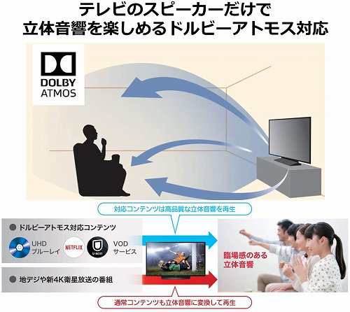 テレビ パナソニック 液晶テレビ 4k対応 転倒防止スタンド Bs4k 110度cs4kチューナー内蔵 無線lan内蔵 Youtube Amazonビデオ Netflix Huの通販はau Pay マーケット ｂサプライズ Au Pay マーケット店