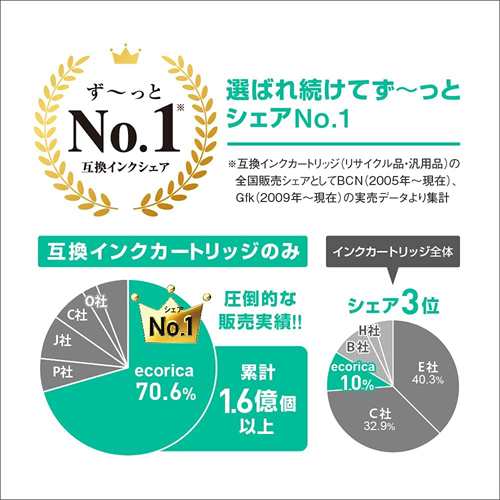 エコリカ インク ecorica エプソン KUI−LC−L対応リサイクルインク