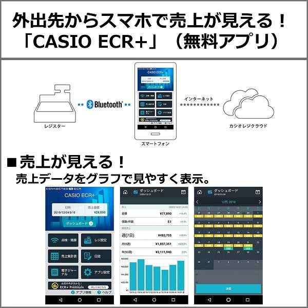 電子レジスター ホワイト casio Bluetooth搭載 10部門1シート インボイス対応 カシオ SR-S200-EX-WEの通販はau PAY  マーケット Ｂサプライズ au PAY マーケット店 au PAY マーケット－通販サイト