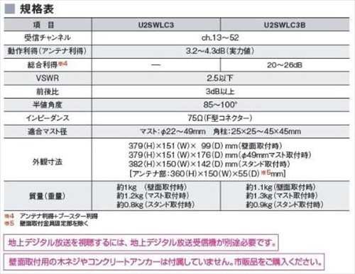 マスプロ電工 マスプロ スカイウォーリーミニ 家庭用 UHFアンテナ 感度 ...