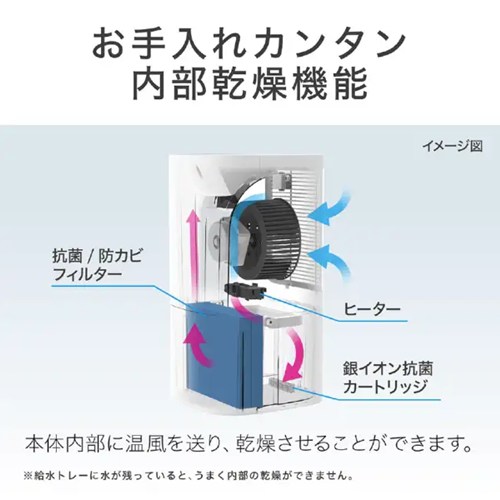 コイズミ 加湿器 ホワイト ハイブリッド式 4種の雑菌対策 6.5L KHM-5552-W