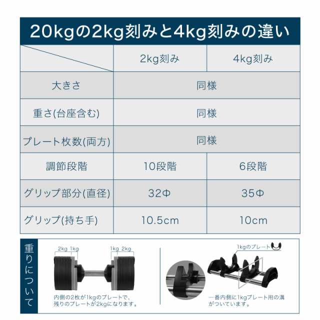 1年保証】 フレックスベル 2kg刻み 20kg 2個セット 10段階調整