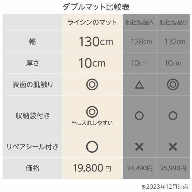 ライシン インフレーターマット ダブル 極上 幅130cm 厚さ10cm