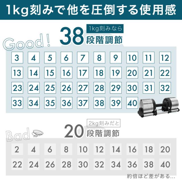 ライシン ヘリックスミラー 1kg刻み 40kg 1個のみ 可変式 ダンベル メタルダンベル 【1年保証】_7