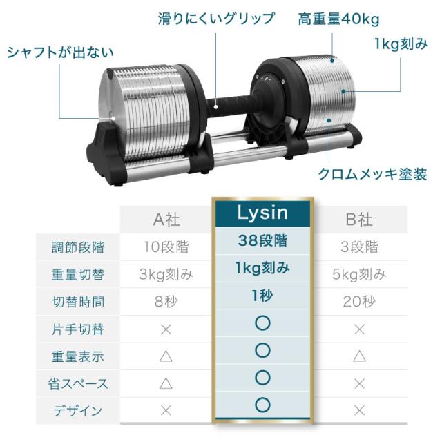 ライシン ヘリックスミラー 1kg刻み 40kg 1個のみ 可変式 ダンベル メタルダンベル 【1年保証】_10
