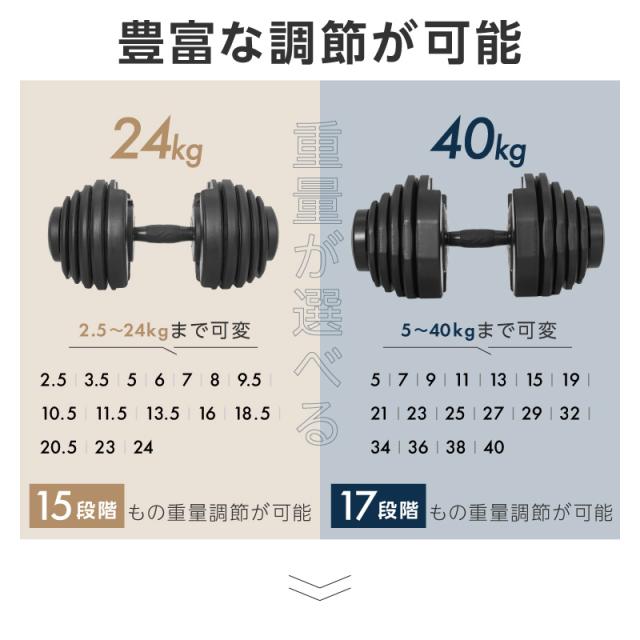 ライシン パンプキング 片手式 40kg 1個 可変式ダンベル 【1年保証】_7