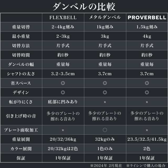 プロバーベル 41.5kg 1.5kg刻み 2個セット 可変式ダンベル 【1年保証】