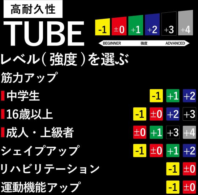 セラバンド THERABAND セラチューブ 30.4m 強度レベル+3 ブラック トレーニングチューブ トレーニング 筋トレ リハビリ ストレッチ ダイエット  TT15