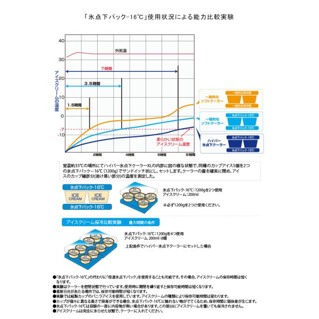 ロゴス LOGOS アウトドア ハイパー氷点下クーラーXL＋氷点下パックGT