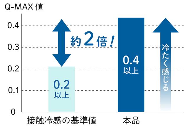 ロゴス LOGOS アウトドア 冷感 吸汗 インナーシュラフ メンズ レディース 寝袋 寝具 熱中症対策 登山 キャンプグッズ テント泊 冷感 快適 夏 ファスナー ブランケット 車中泊 災害  72601110_2