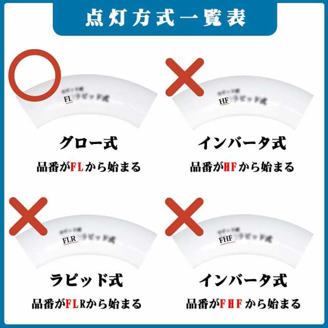 LED蛍光灯 丸型 40形 グロー式器具工事不要 口金可動式 丸形 40W型 昼