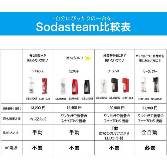 炭酸水メーカー ソーダストリーム sodastream ソースパワー スターター