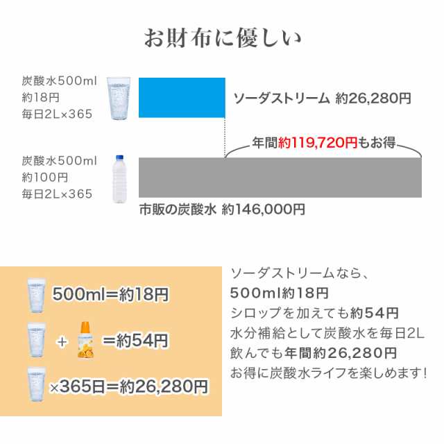 炭酸水メーカー ソーダストリーム sodastream ソースパワー スターターキット SSM1060 ブラック 黒 本体 セット 正規販売店 Source  Powerの通販はau PAY マーケット SAKODAオンライン au PAYマーケット店 au PAY マーケット－通販サイト