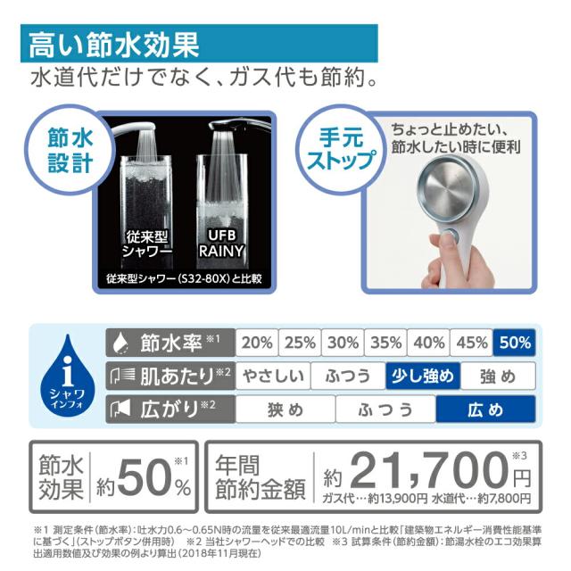 サンエイ FBシャワーヘッド レイニーストップ シャワーヘッド 節水 極細水流 ウルトラファインバブル ストップボタン付き 一時止水  増圧 シャワー お風呂  PS3036-80XA-MW2 SANEI 三栄水栓 小泉成器_4