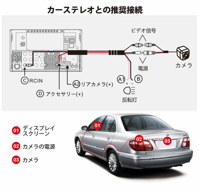 AC-HD03LR 720Pリアビューバックアップカメラ 広角180 VSVパーキング