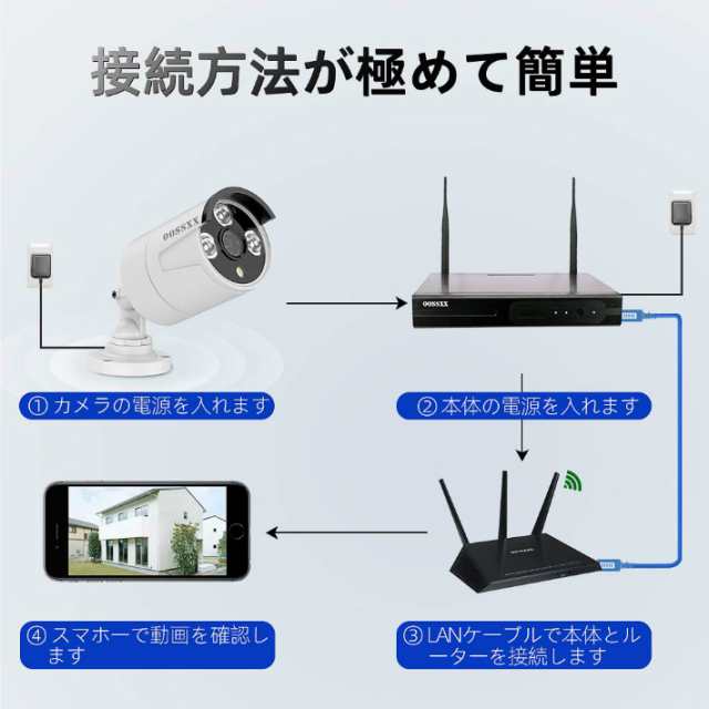 POE防犯カメラセット 8台500万画素 IP67防水防塵 モーション検知 ナイトビジョン リモート操作 OOSSXX  （4TBハードディスク内蔵）OSX-JPPの通販はau PAY マーケット - JP-Life | au PAY マーケット－通販サイト