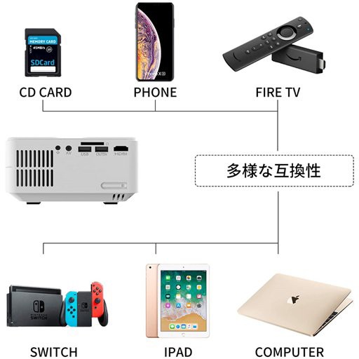 プロジェクター Artlii Enjoy2 WiFi スマホに直接接続 Bluetooth機能