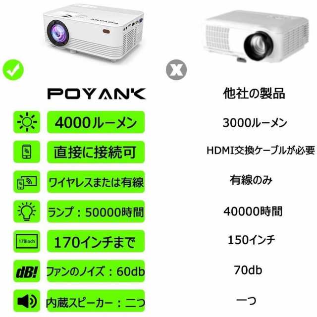 Poyank データプロジェクター 3600lm Wifi接続可 3年保証 1080pフルhd対応 パソコン スマホ タブレット Ps3 Ps4 Dvdプレイヤーなど接の通販はau Pay マーケット Jp Life