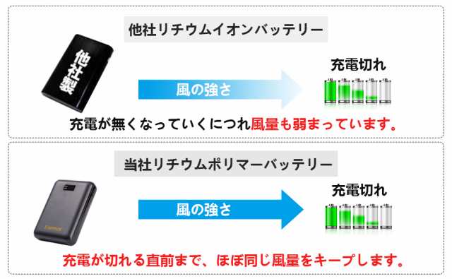 空調服 空調 服 作業着ファン バッテリー セット 長袖 半袖2020年