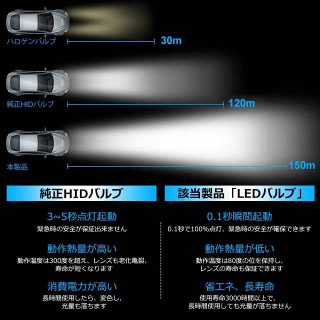 D1S LED ヘッドライト OPPLIGHT新型 車検対応 純正HIDをLED化 無加工 交換 ポン付け 次世代 HIDを超えるLED ホワイト  6000K 5800LM 35W 2の通販はau PAY マーケット JP-Life au PAY マーケット－通販サイト