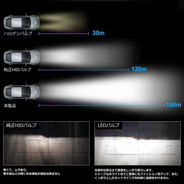 D3S LED ヘッドライト OPPLIGHT新型 車検対応 純正HIDをLED化 無加工