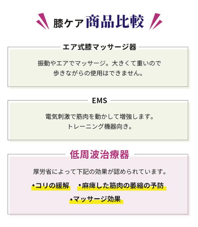 膝用 低周波サポーター 還暦祝い IHP-0210A 膝 低周波 ひざサポーター マッサージ 膝関節痛 電気治療 膝活 medi labo マッサージャー ヒーター付き 温熱 敬老 ギフト　ゆらぐ 《ts》_10