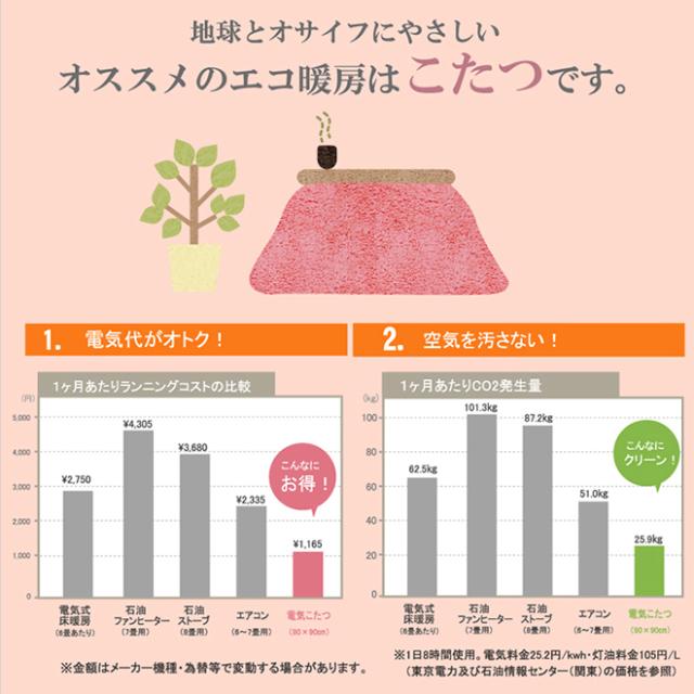 こたつ布団 長方形 ハイタイプ用 カジュアル  ストライプ柄 グリーン レッド 約235×290cm Hニードル ハイタイプ 《os》