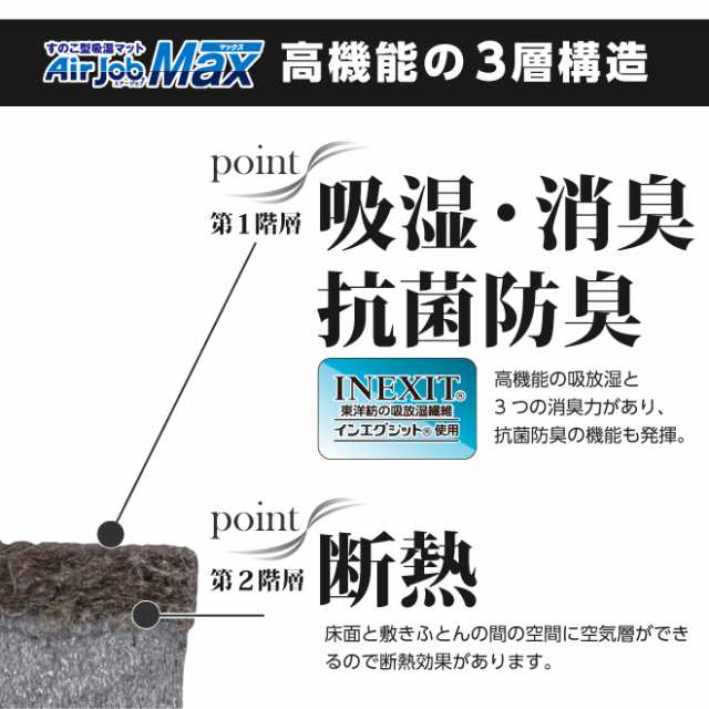 期間限定セール 値下げ 結露 結露対策 除湿マット 除湿シート シングル