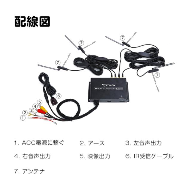 EONON 地デジチューナー V0051 4×4高感度フルセグチューナー HDMI出力 EONON 地デジチューナー V0051 4×4高感度フルセグチューナー HDMI出力