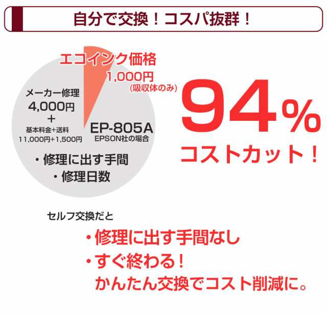 交換用廃インクパッド セット XP700 6枚 互換品 EP-706A EP-707A EP-708A など対応 XP-700 EPSONプリンター対応  交換パッド 廃インク吸収の通販はau PAY マーケット - エコインク | au PAY マーケット－通販サイト