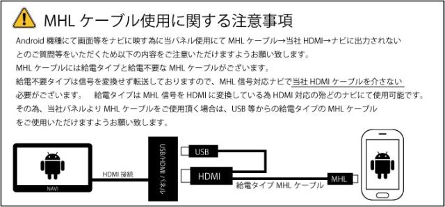 ホンダ N Box 専用usbパネル Usb Hdmiパネルassy Usbジャック追加に Jf1 Jf2 ケーブル Honda ロアアンダーカバー ナビとスマホをスマーの通販はau Pay マーケット 株式会社ジャスビー