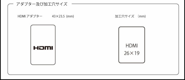 汎用タイプHDMIアダプター（加工取り付け等)ホンダ用 専用USB・HDMIパネルに jusbyの通販はau PAY マーケット - 株式会社ジャスビー