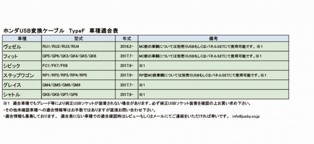 ホンダ USBソケット/アダプタパネル専用 USB変換ケーブル Type F 社外カーナビ取付け用にフィット/ヴェゼル/シビック/シャトル/グレイス/の通販はau  PAY マーケット - 株式会社ジャスビー