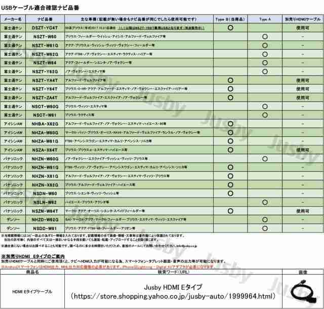 トヨタ純正カーナビゲーション専用usb接続ケーブル Type B Dszt Yc4t Nszt Za 4t Nszn W64t Nszt Ya4t Nszt Y64t Nszt Za4t Nhba X62g の通販はau Pay マーケット 株式会社ジャスビー