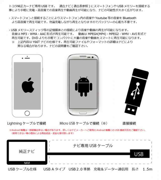 トヨタ純正ナビnszt Y68t Y66t W66t W68t Nszn Z68t Z66t 用usbケーブル Ipod対応usb入力端子 Ch Rプリウスアクアアルファードハリアーヴの通販はau Pay マーケット 株式会社ジャスビー