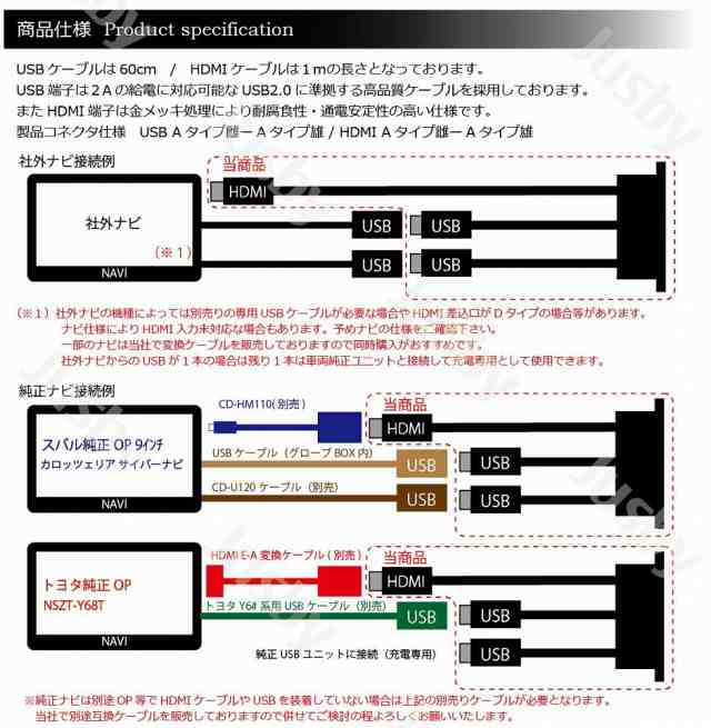 新型BRZ & GR86 (ZD8/ZN8) USB HDMIソケットSET 純正ナビ＆社外ナビ 対応！カーナビとのミラーリング等をスマートに USB  HDMIポート ケーの通販はau PAY マーケット - 株式会社ジャスビー | au PAY マーケット－通販サイト