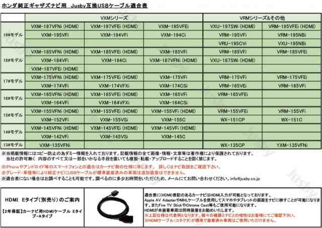 ギャザズナビ専用 USB接続コード USBケーブル ホンダ純正ナビ 互換USB接続コード  VXM-197VFNi/VFEi/VFi/VXM-195/VXM194/VXM-187/VXM-185/｜au PAY マーケット