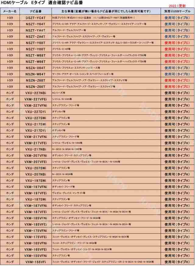 ナビ別取説付き)カーナビ用HDMI Eタイプ トヨタ/ホンダ/日産純正ナビNSZT-Y68T/Y66T/NSZT-W66T/68T/DSZT-YC4T/ NSZT-Y64TVXM-1185VFNi Vの通販はau PAY マーケット - 株式会社ジャスビー