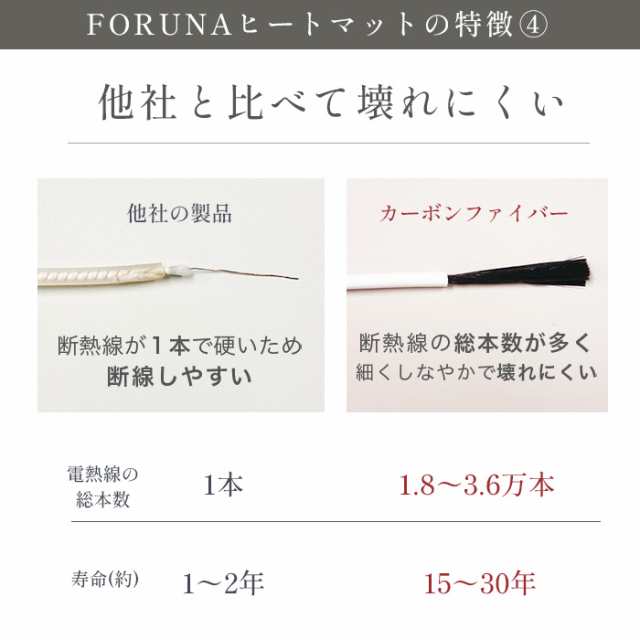 ヒートマット ホットマット 電気マット 遠赤外線 温熱 エステマット ...