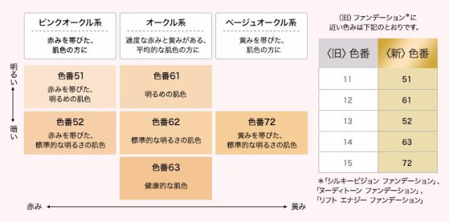 アテニア（フュージョンスキンファンデ）