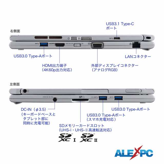 中古パソコン 2in1PC Panasonic Let's note CF-XZ6 顔認証フロント