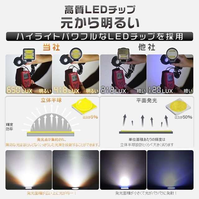 10個 led作業灯 60W指示灯 フラッシュ付 ledワークライト 色切替 小型