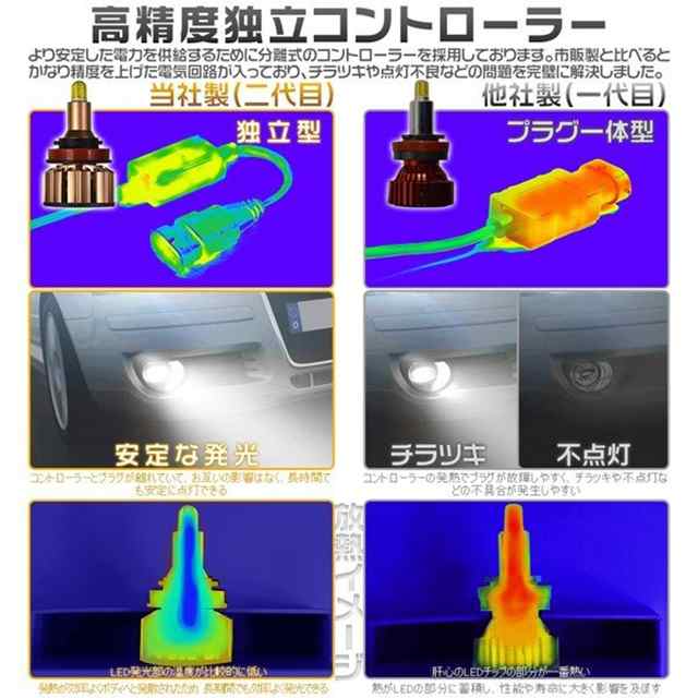 Ledヘッドライト H1 H8 H11 Hb3 Hb4 H7 H3 フォグランプ 車用 360 全面発光 車検対応 Ledライト ホワイト 6500k 2年保証 Ledバルブ Khの通販はau Pay マーケット 光商事 Ledヘッドライト H1 H8 H11 Hb3 Hb4 H7 H3 フォグランプ 車用 360 全面発光 車検対応 Ledライト ホワイト 6500k 2年保証 Ledバルブ Khの通販はau Pay マーケット 光商事