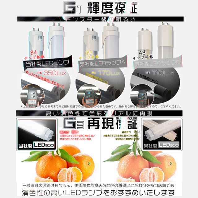 定番人気SALE独自5G保証2倍明るさ保証 送料無料 二代目120cmLED蛍光灯 一体型 直付 ベースライト LEDランプ 昼光色288チップ80w相当壁掛け10本T 蛍光灯