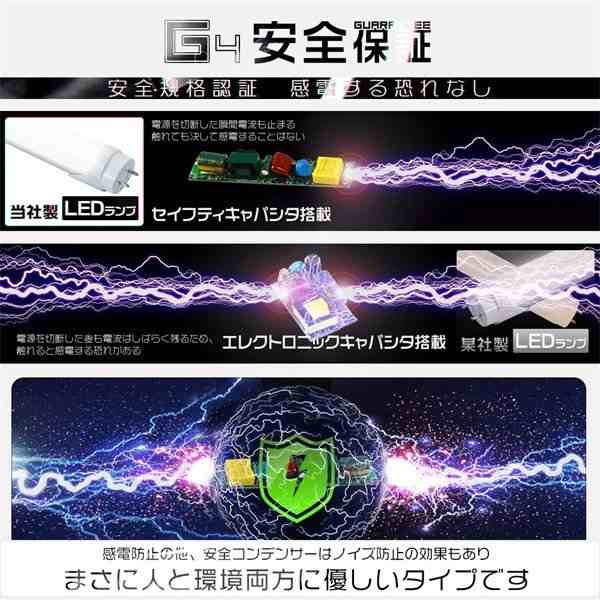 独自5G保証 2倍明るさ保証 LED蛍光灯 20w形 直管 58cmグロー式工事不要