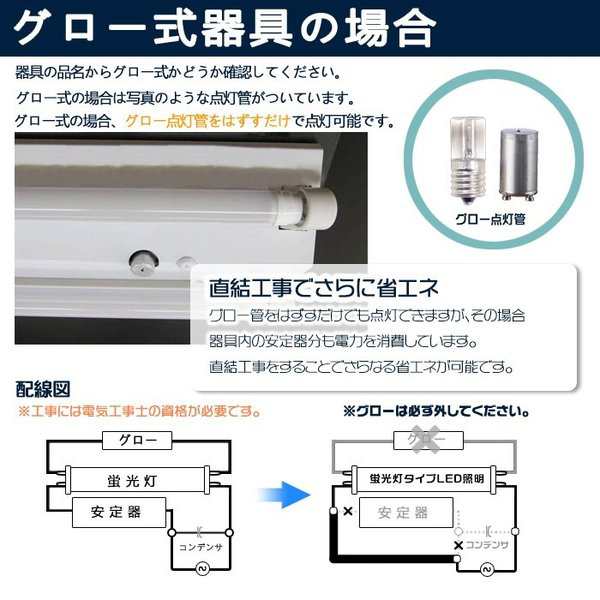 独自5G保証 2倍明るさ保証 LED蛍光灯 20w形 直管 58cmグロー式工事不要